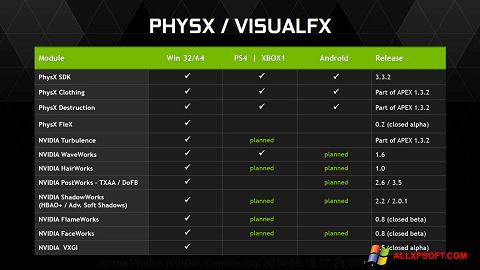 ภาพหน้าจอ NVIDIA PhysX สำหรับ Windows XP